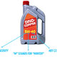 Illustration for article titled Here's The Difference Between Synthetic And Normal Motor Oil, And What The Numbers On The Bottle Mean